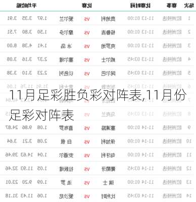 11月足彩胜负彩对阵表,11月份足彩对阵表