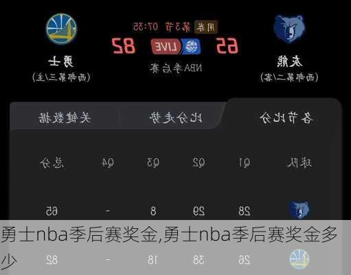 勇士nba季后赛奖金,勇士nba季后赛奖金多少