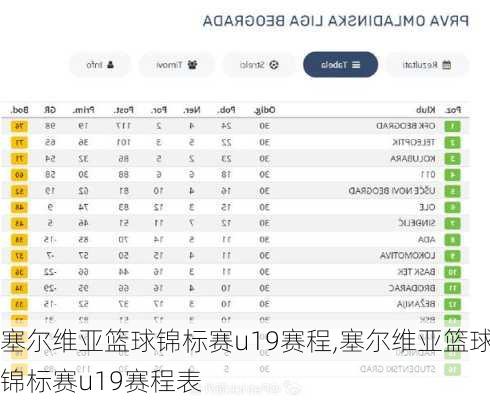 塞尔维亚篮球锦标赛u19赛程,塞尔维亚篮球锦标赛u19赛程表