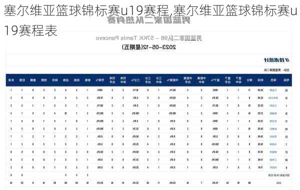 塞尔维亚篮球锦标赛u19赛程,塞尔维亚篮球锦标赛u19赛程表