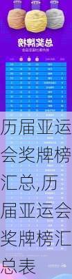 历届亚运会奖牌榜汇总,历届亚运会奖牌榜汇总表