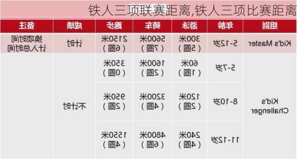 铁人三项联赛距离,铁人三项比赛距离