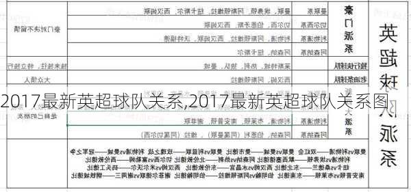 2017最新英超球队关系,2017最新英超球队关系图