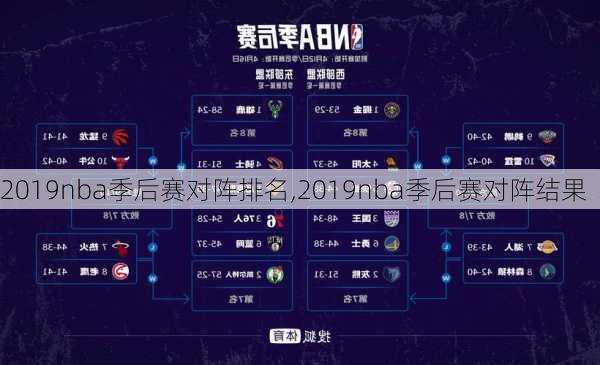 2019nba季后赛对阵排名,2019nba季后赛对阵结果