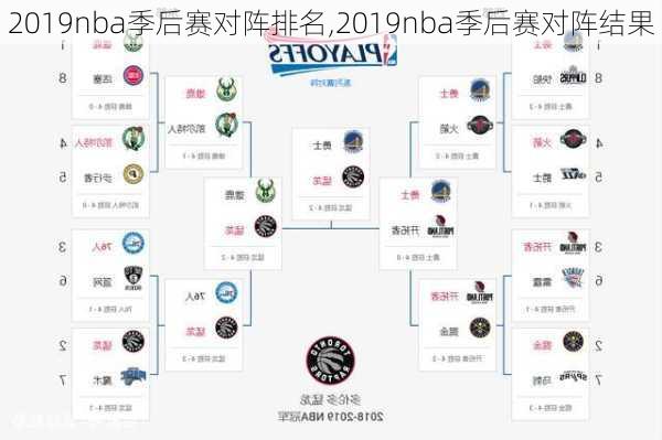 2019nba季后赛对阵排名,2019nba季后赛对阵结果