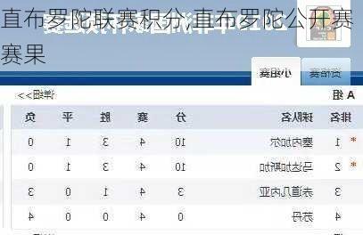 直布罗陀联赛积分,直布罗陀公开赛赛果