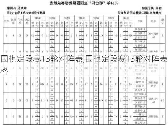 围棋定段赛13轮对阵表,围棋定段赛13轮对阵表格