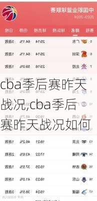 cba季后赛昨天战况,cba季后赛昨天战况如何