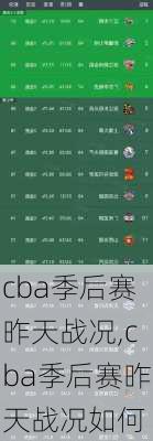 cba季后赛昨天战况,cba季后赛昨天战况如何