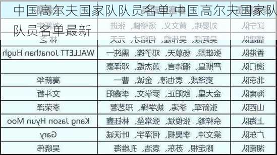 中国高尔夫国家队队员名单,中国高尔夫国家队队员名单最新