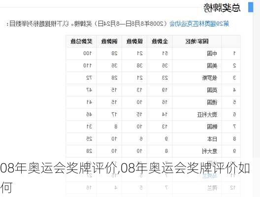 08年奥运会奖牌评价,08年奥运会奖牌评价如何