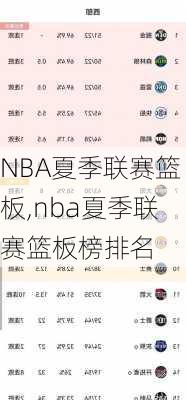 NBA夏季联赛篮板,nba夏季联赛篮板榜排名