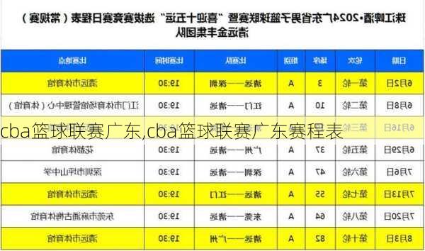 cba篮球联赛广东,cba篮球联赛广东赛程表