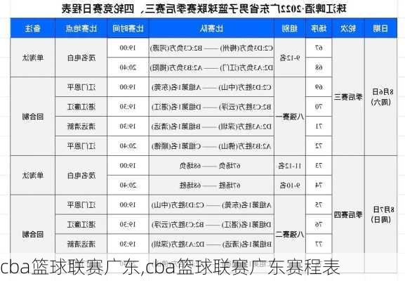 cba篮球联赛广东,cba篮球联赛广东赛程表