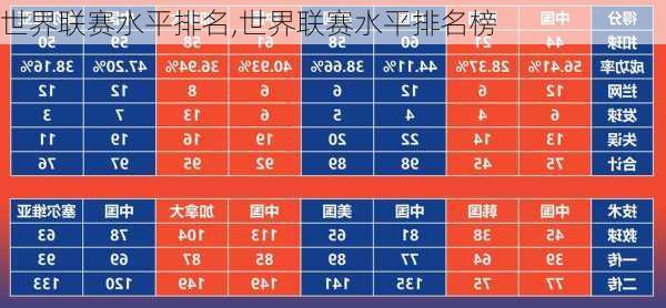 世界联赛水平排名,世界联赛水平排名榜