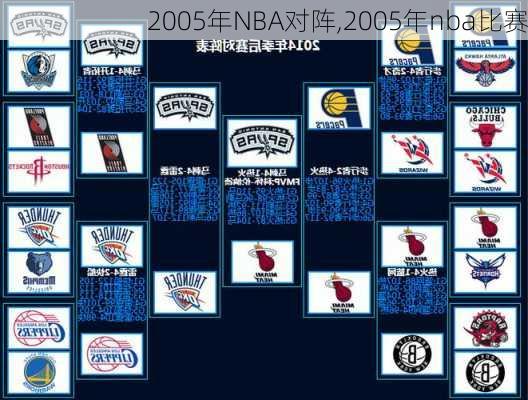 2005年NBA对阵,2005年nba比赛