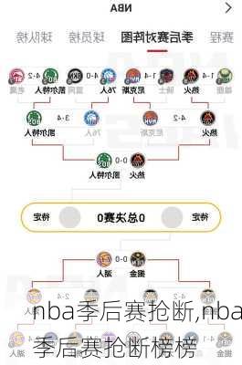 nba季后赛抢断,nba季后赛抢断榜榜