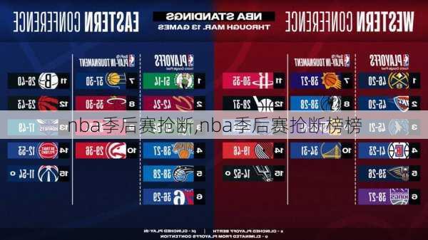 nba季后赛抢断,nba季后赛抢断榜榜