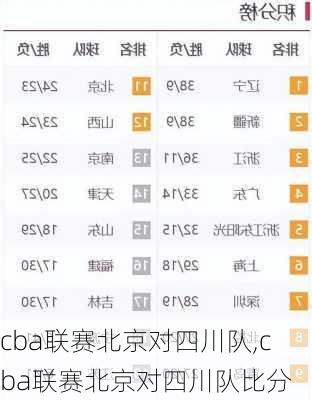cba联赛北京对四川队,cba联赛北京对四川队比分