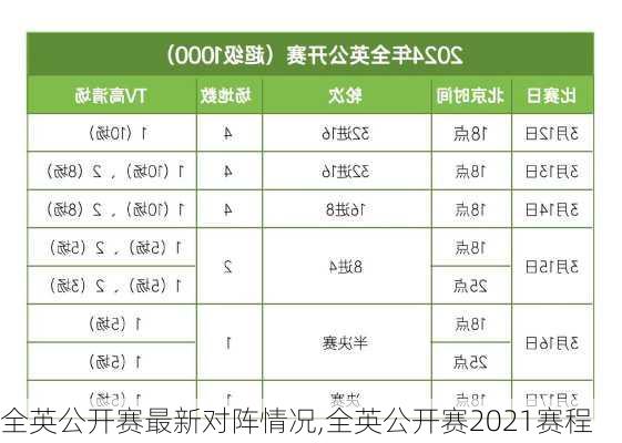 全英公开赛最新对阵情况,全英公开赛2021赛程