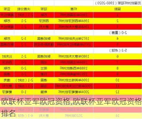 欧联杯亚军欧冠资格,欧联杯亚军欧冠资格排名