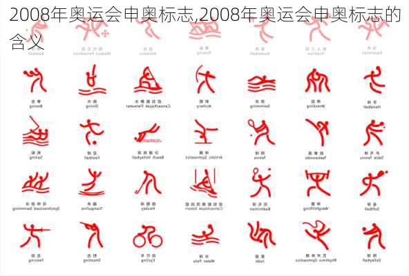 2008年奥运会申奥标志,2008年奥运会申奥标志的含义