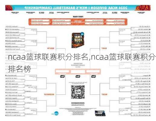 ncaa篮球联赛积分排名,ncaa篮球联赛积分排名榜