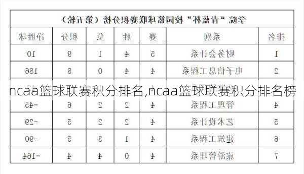 ncaa篮球联赛积分排名,ncaa篮球联赛积分排名榜