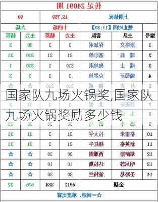 国家队九场火锅奖,国家队九场火锅奖励多少钱