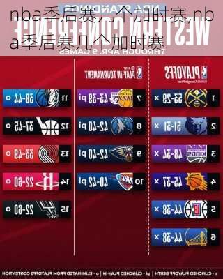 nba季后赛几个加时赛,nba季后赛几个加时赛