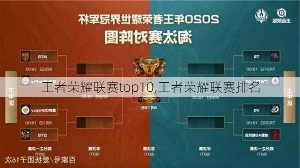 王者荣耀联赛top10,王者荣耀联赛排名