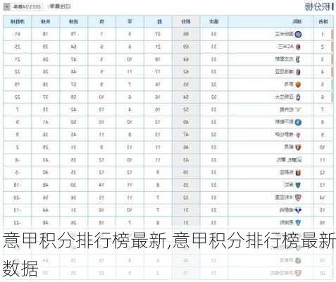 意甲积分排行榜最新,意甲积分排行榜最新数据