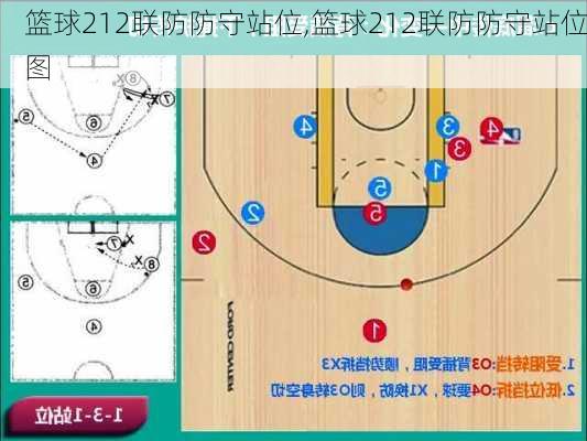 篮球212联防防守站位,篮球212联防防守站位图