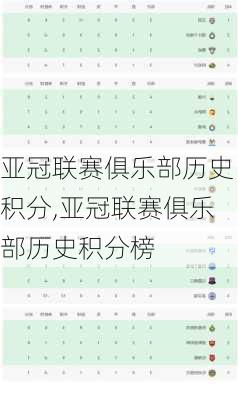 亚冠联赛俱乐部历史积分,亚冠联赛俱乐部历史积分榜