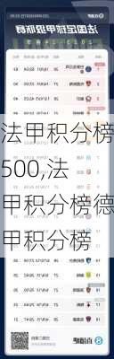 法甲积分榜500,法甲积分榜德甲积分榜