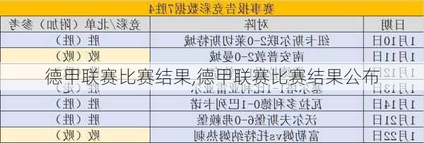 德甲联赛比赛结果,德甲联赛比赛结果公布