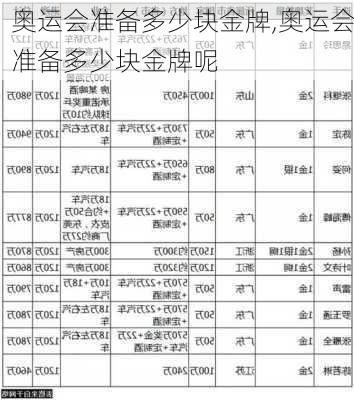 奥运会准备多少块金牌,奥运会准备多少块金牌呢