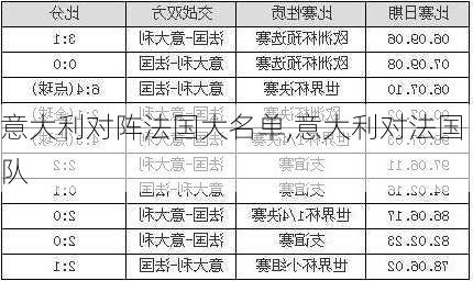 意大利对阵法国大名单,意大利对法国队