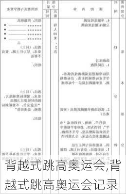 背越式跳高奥运会,背越式跳高奥运会记录