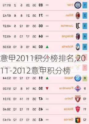 意甲2011积分榜排名,2011-2012意甲积分榜