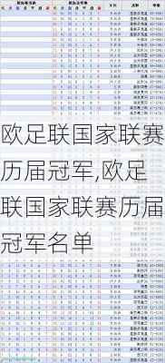 欧足联国家联赛历届冠军,欧足联国家联赛历届冠军名单