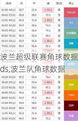 波兰超级联赛角球数据ds,波兰队角球数据