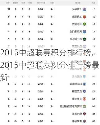 2015中超联赛积分排行榜,2015中超联赛积分排行榜最新