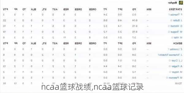 ncaa篮球战绩,ncaa篮球记录