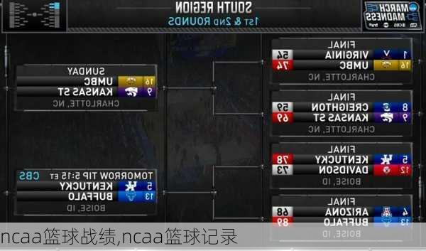 ncaa篮球战绩,ncaa篮球记录