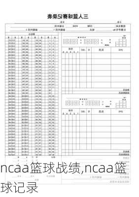 ncaa篮球战绩,ncaa篮球记录