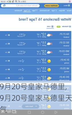 9月20号皇家马德里,9月20号皇家马德里天气