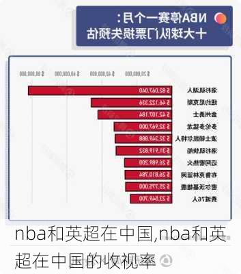 nba和英超在中国,nba和英超在中国的收视率