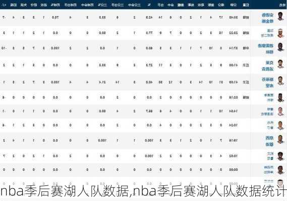 nba季后赛湖人队数据,nba季后赛湖人队数据统计