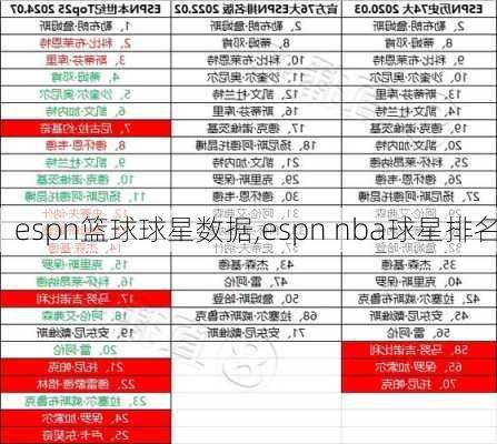 espn篮球球星数据,espn nba球星排名